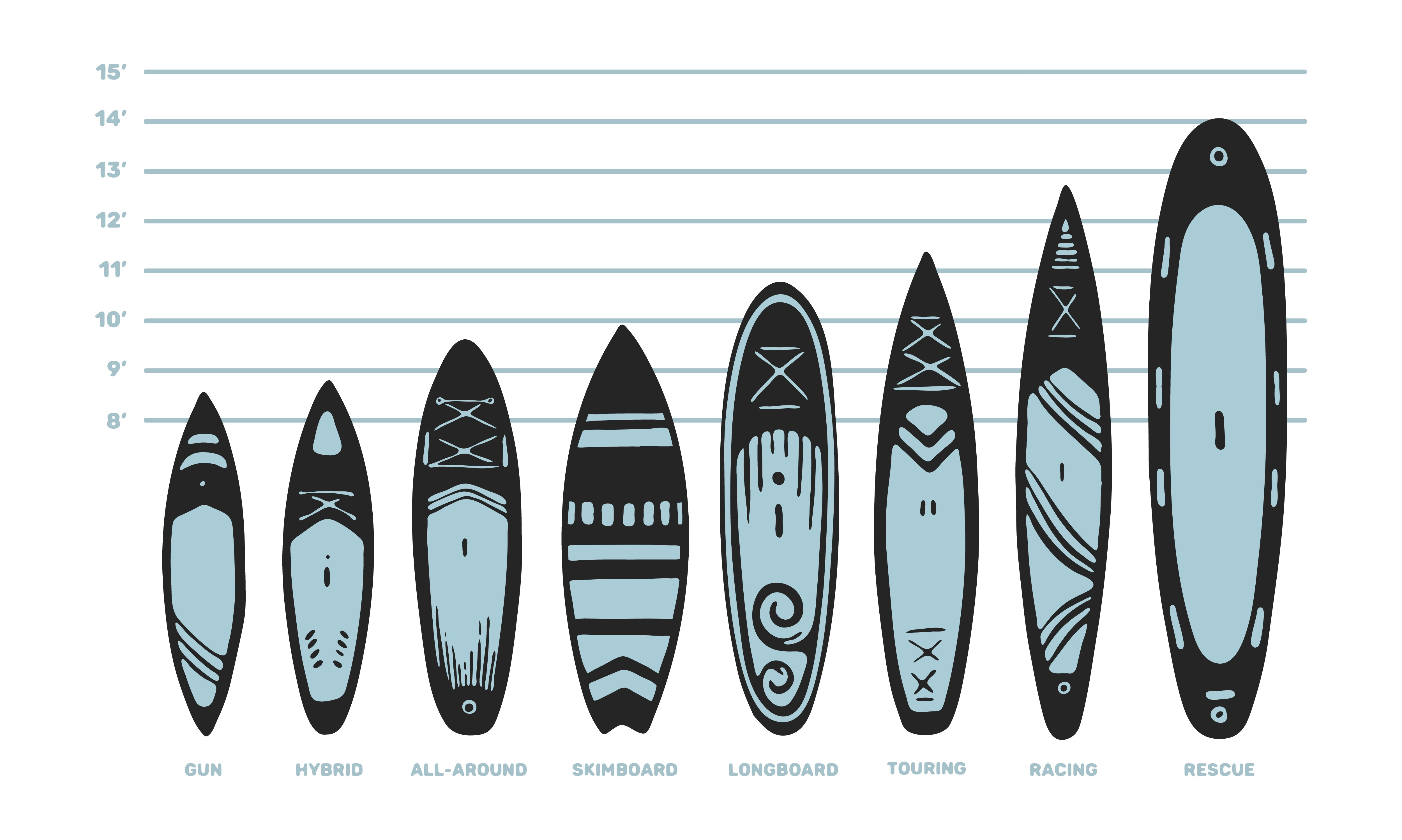 Τα paddleboards έρχονται σε μια απίστευτη σειρά σχημάτων και μορφών