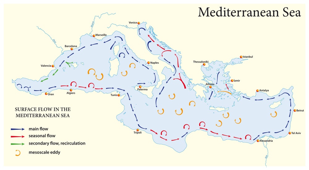 Map of surface water flow in the Mediterranean Sea