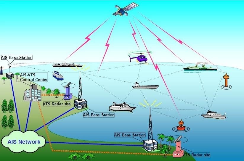 The Airborne AIS system, copyright Agung Wahyudiono, study APPLICATION MODEL OF AUTOMATIC IDENTIFICATION SYSTEM AND SURVEILLANCE TECHNOLOGY FOR INDONESIA MARINE SECURITY BASED ON LAPAN-A2 SATELLITE.
