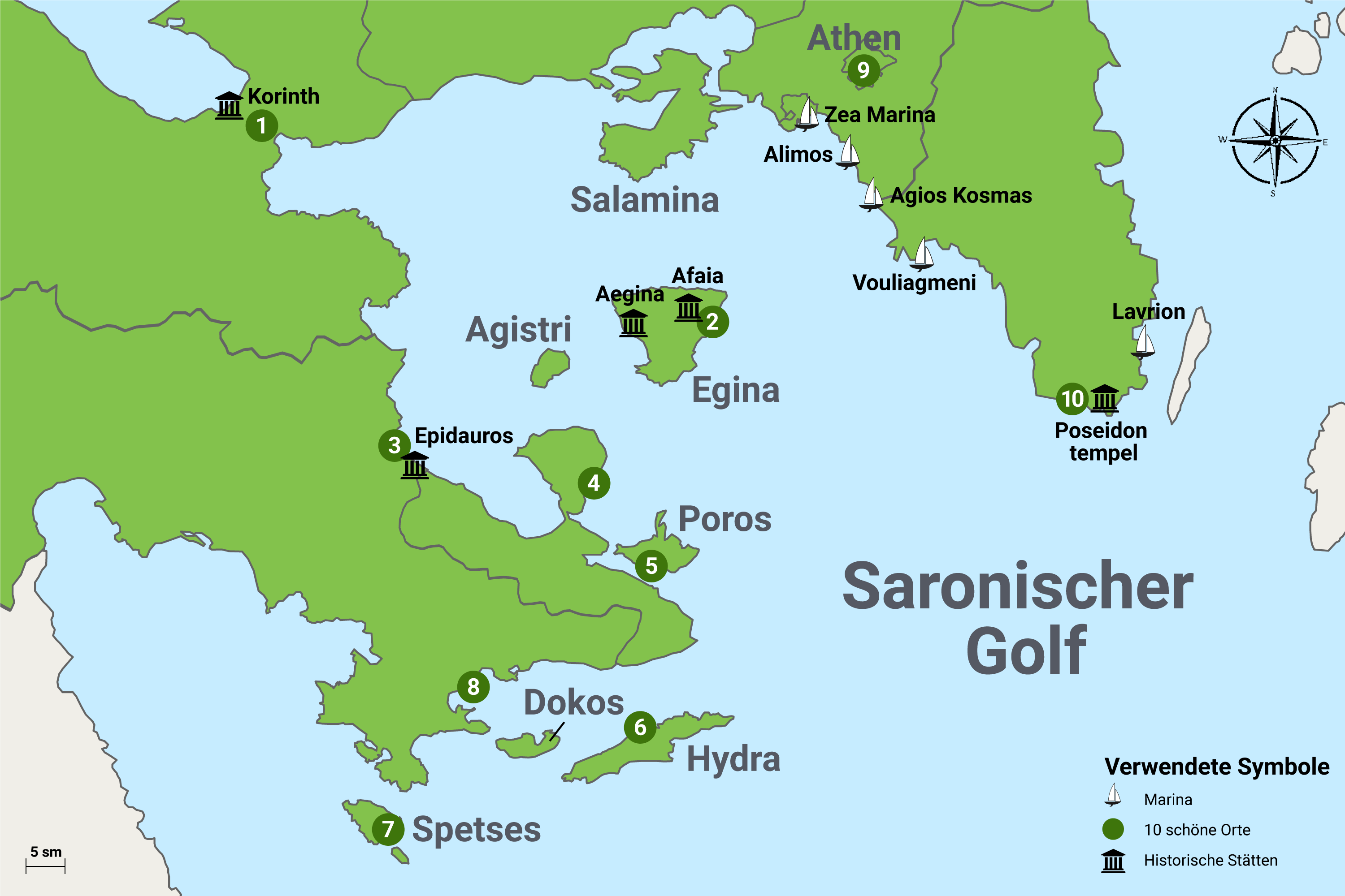 saronic